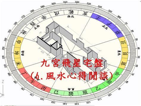 星連海風水